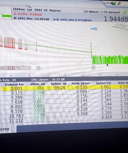 fibre optique